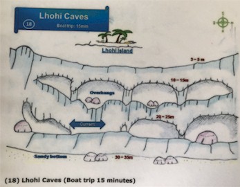 Lhohi Caves